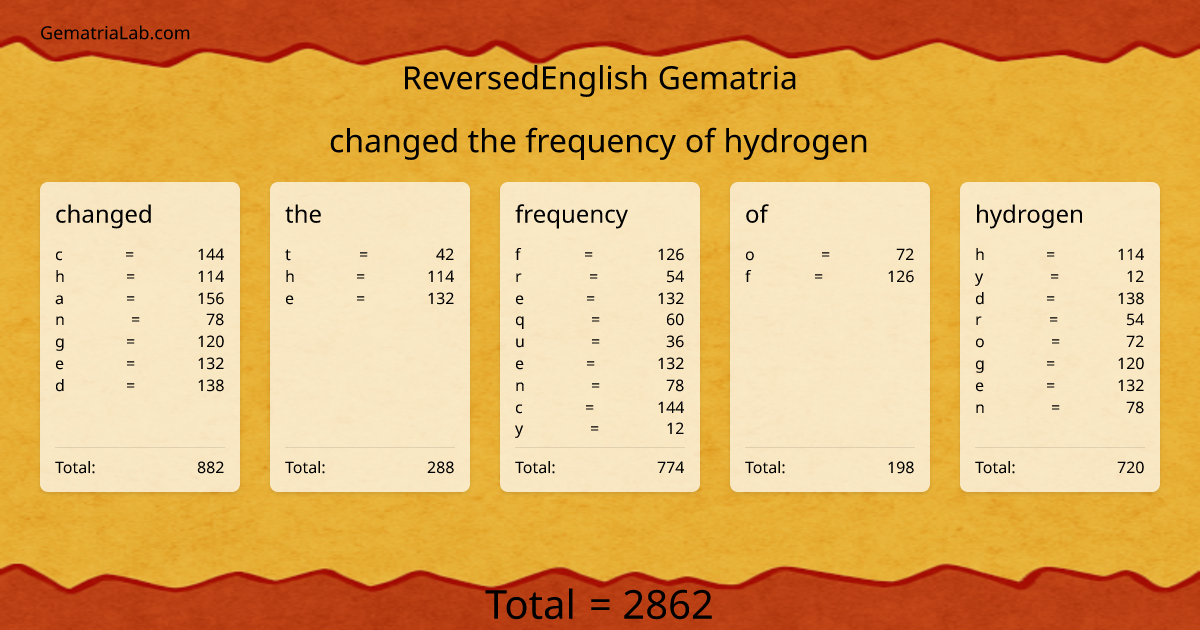 changed the frequency of hydrogen in reversedEnglish Gematria